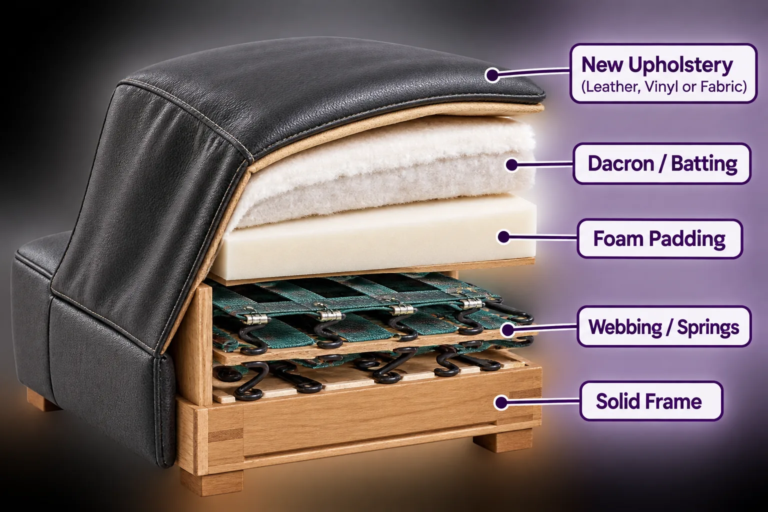 Diagram of a seat built from frame, springs, foam and cover